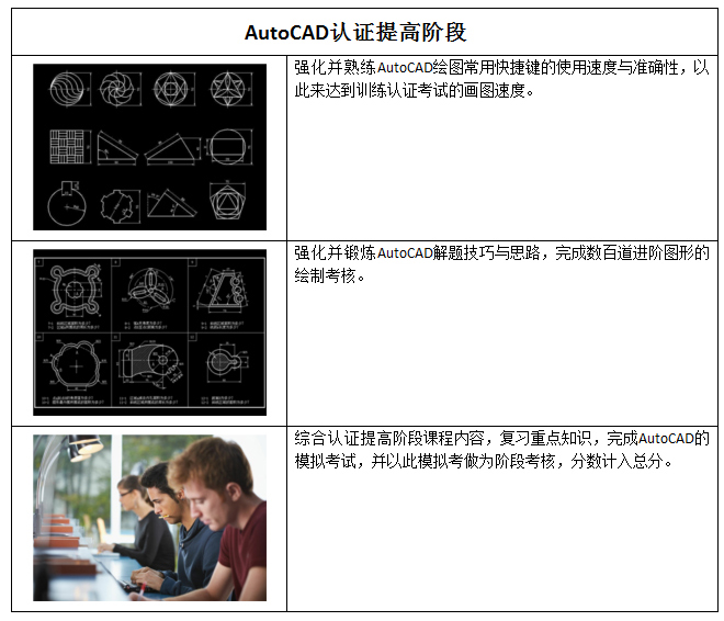 Autodeskӻȫ֤ѵ