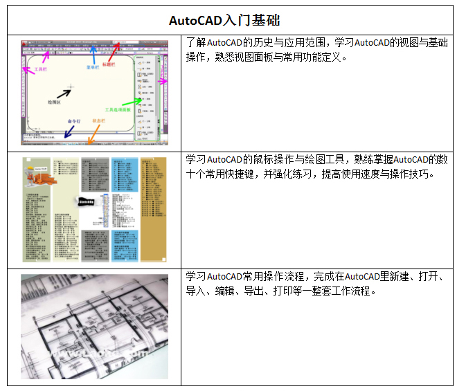 AUTOCADʦѵ