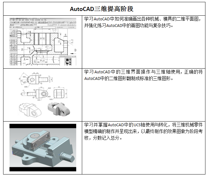 AUTOCADʦѵ