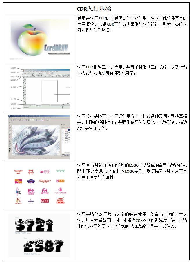 CorelDrawʦѵ